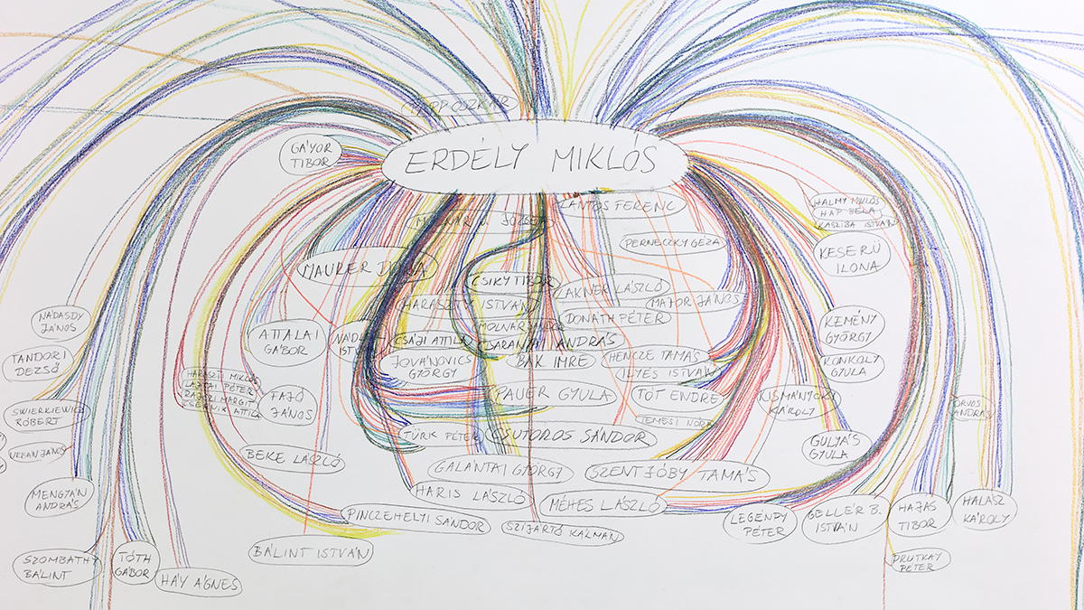 Erdély Miklós kortárs lüktetése